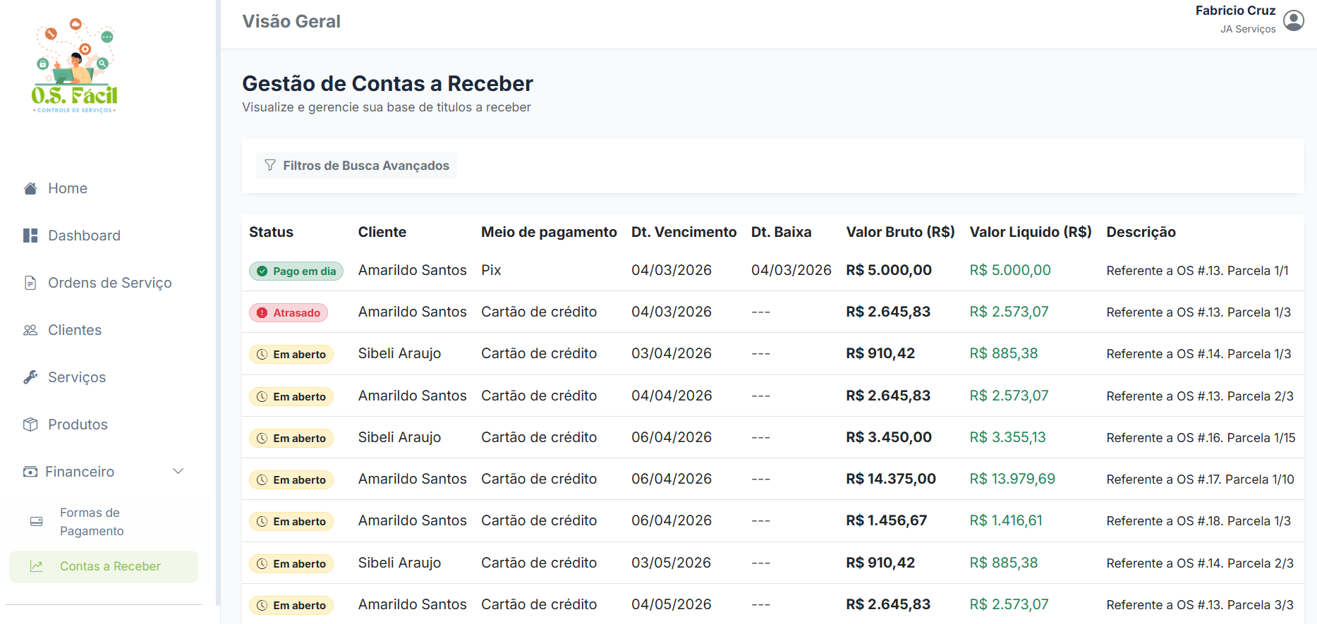 Listagem de Contas a Receber