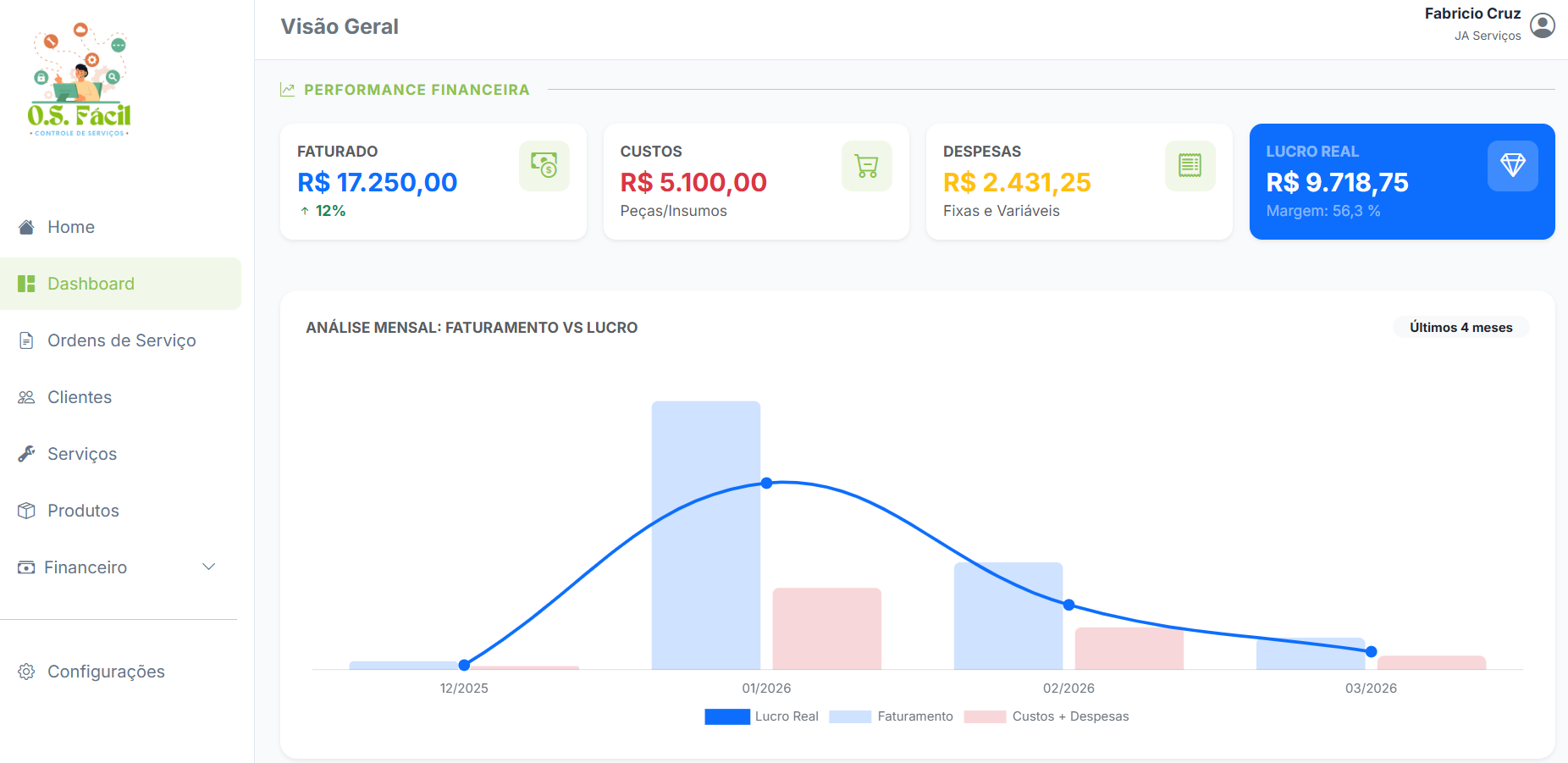 Dashboard O.S. Fácil